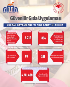 Kurban Bayramı’nda Gıda Güvenliğine Yönelik Yoğunlaştırılmış Denetimler Aralıksız Sürüyor Kurban