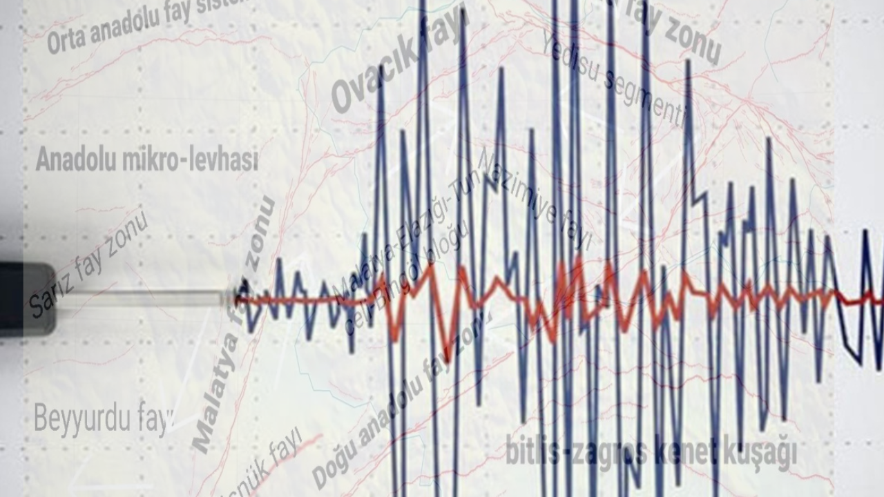 Deprem Araştırmacısı Uyardı: Bingöl Yedisu Segmenti 7,4 Büyüklüğünde Deprem Üretebilir