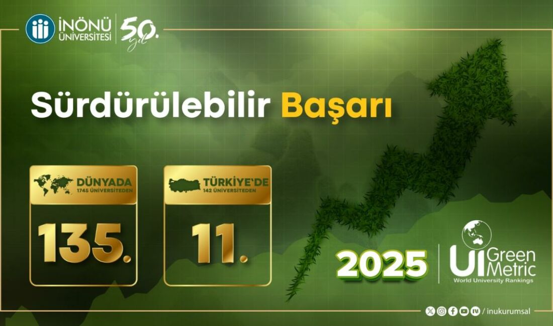 Uluslararası Yeşil Kampüs Değerlendirme Kuruluşu UI GreenMetric’in 2025 yılı raporuna