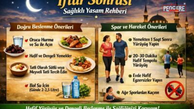 Ramazan ayında uzun süren açlığın ardından iftar sonrası beslenme ve