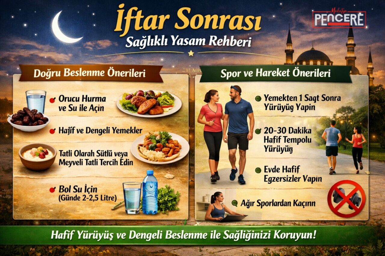 Ramazan ayında uzun süren açlığın ardından iftar sonrası beslenme ve