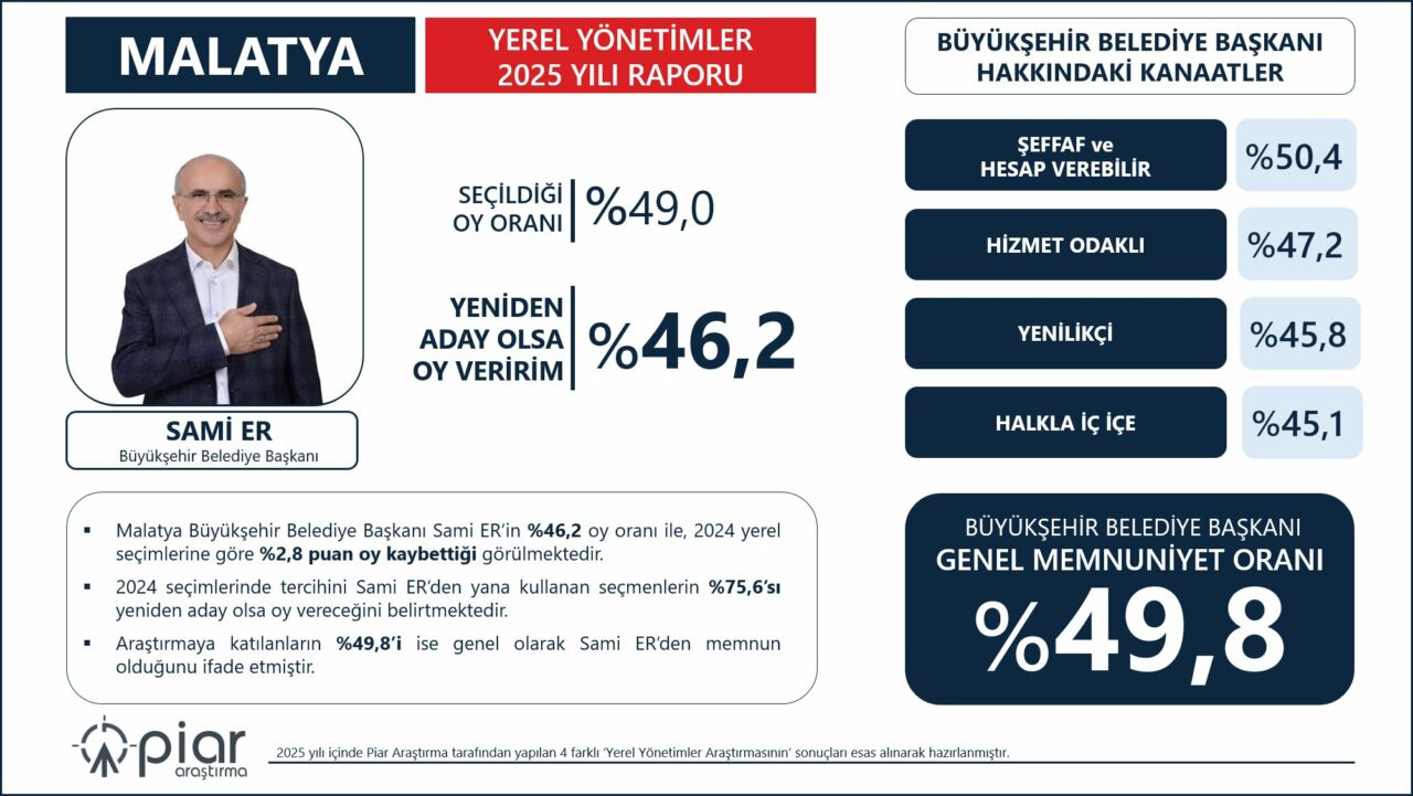 Sami Er Anket