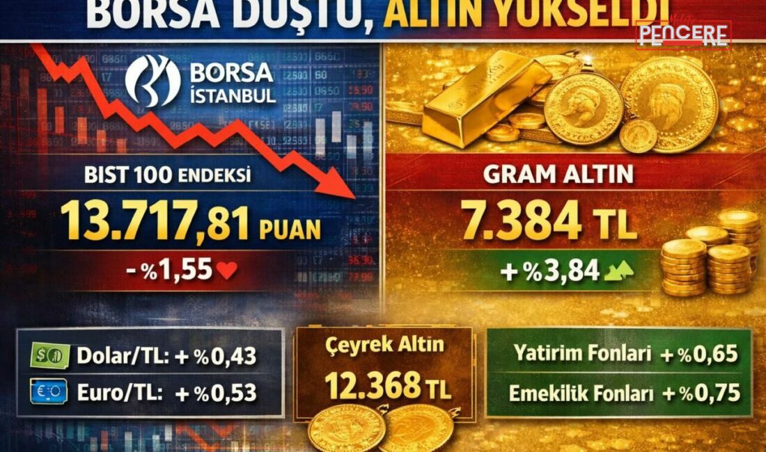 Borsa İstanbul’da işlem gören hisse senetleri haftayı yüzde 1,55 kayıpla