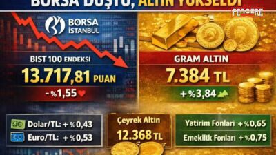 Borsa İstanbul’da işlem gören hisse senetleri haftayı yüzde 1,55 kayıpla