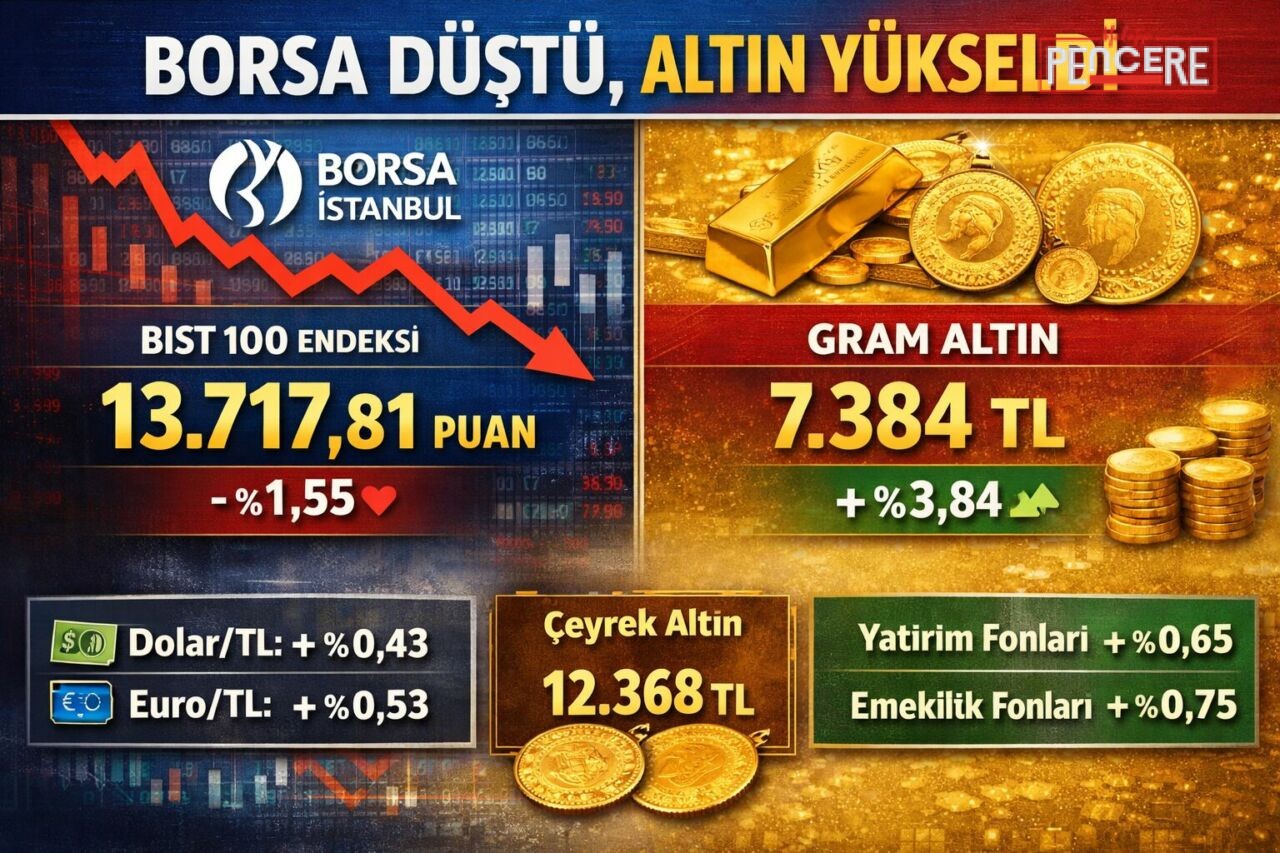 Borsa İstanbul’da işlem gören hisse senetleri haftayı yüzde 1,55 kayıpla