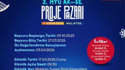 Malatya Turgut Özal Üniversitesi tarafından ikinci kez düzenlenecek “II. MTÜ