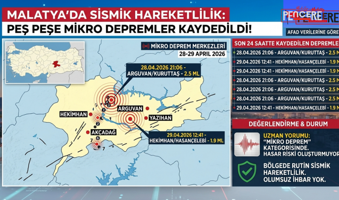 Malatya ve çevresinde son 24 saat içerisinde farklı ilçelerde çok