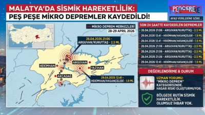 Malatya ve çevresinde son 24 saat içerisinde farklı ilçelerde çok