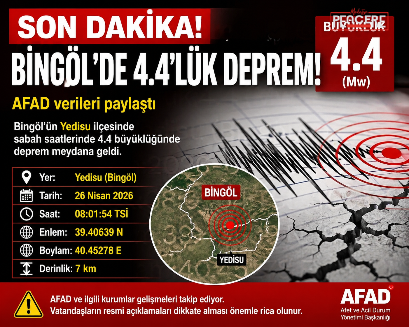 Afet ve Acil Durum Yönetimi Başkanlığı (AFAD) verilerine göre Bingöl’ün