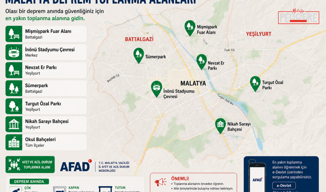 Malatya’da olası deprem ve afet durumlarında vatandaşların güvenli şekilde bir