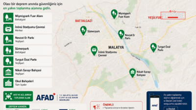 Malatya’da olası deprem ve afet durumlarında vatandaşların güvenli şekilde bir