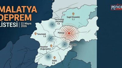 22 Mayıs 2026 tarihinde Malatya genelinde peş peşe meydana gelen
