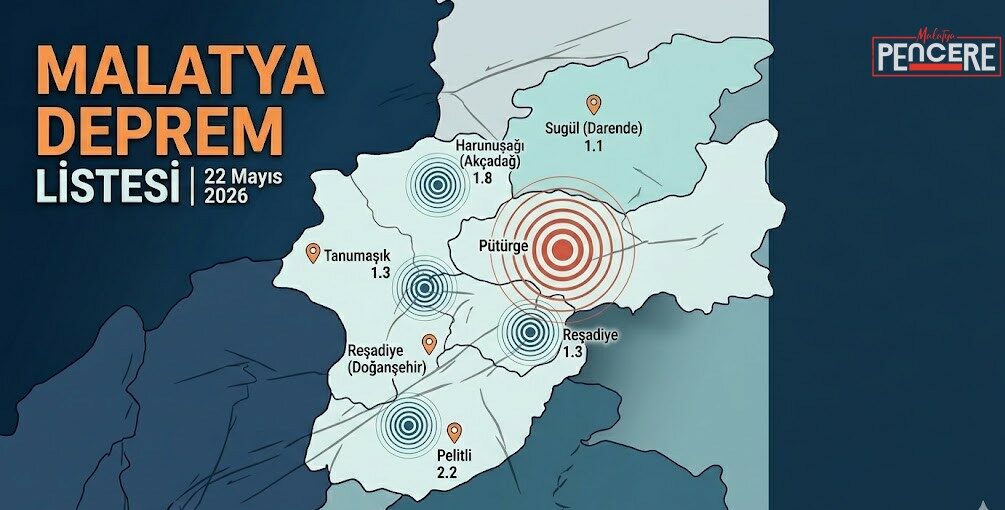 22 Mayıs 2026 tarihinde Malatya genelinde peş peşe meydana gelen