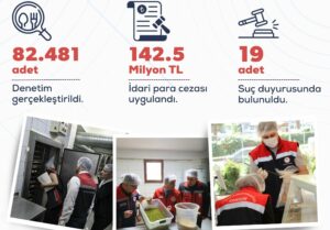 Tarım ve Orman Bakanı İbrahim Yumaklı, mayıs ayında Türkiye genelinde