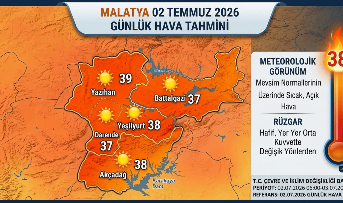 Malatya hava durumu tahminlerine göre şehir, kavurucu bir yaz gününün