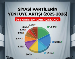 Yargıtay Cumhuriyet Başsavcılığı, siyasi partilerin Temmuz 2025-Temmuz 2026 dönemine ait