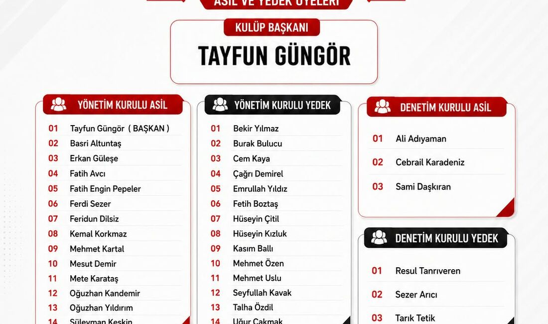 Battalgazi Belediyespor Kulübü'nün Olağanüstü Genel